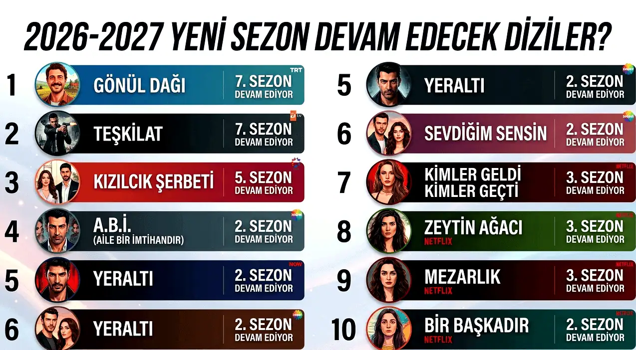2026-2027 Yeni Sezon Devam Edecek Diziler Hangileri
