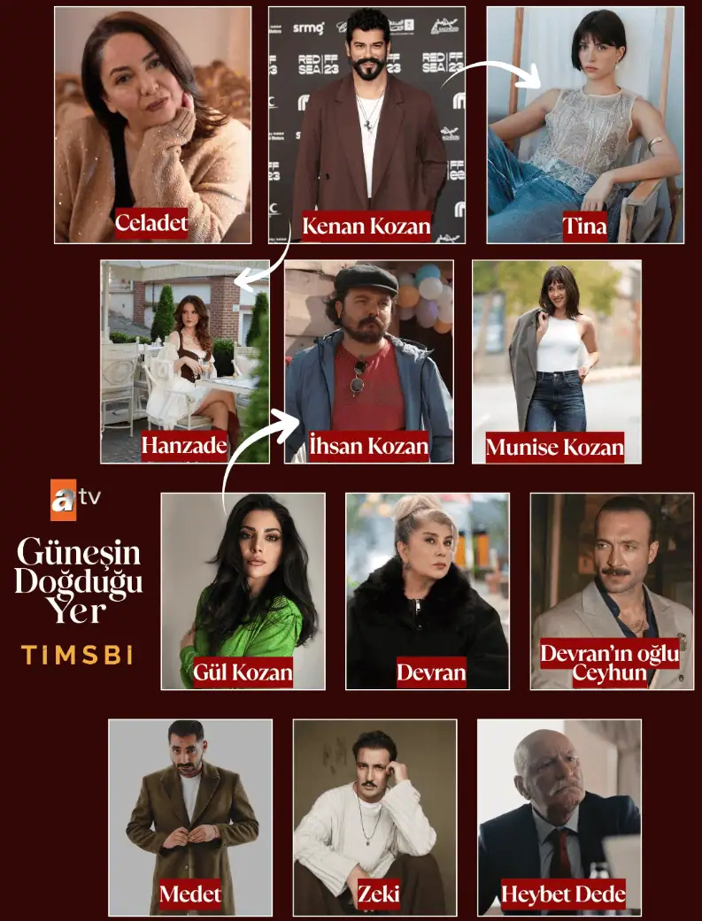Güneşin Doğduğu Yer Dizisi Oyuncuları Kadrosu Atv (2026)