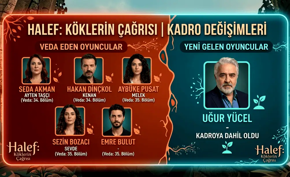 Halef: Köklerin Çağrısı Dizisi Kadrosuna Yeni Gelen ve Ayrılan Oyuncular