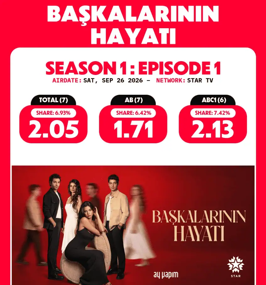 Başkalarının Hayatı dizisi neden izlenmedi erken final yapar mı