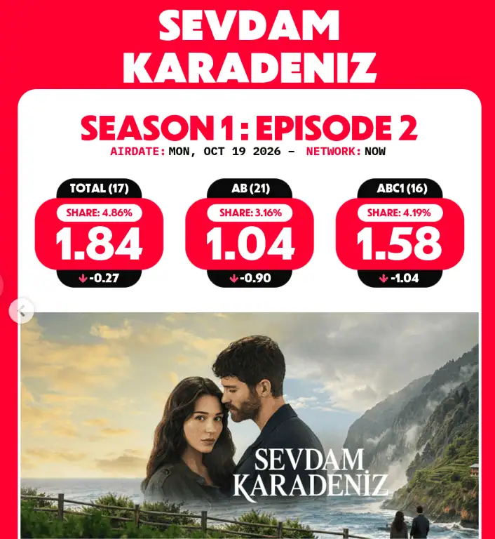 Sevdam Karadeniz dizisi erken final mi yaptı
